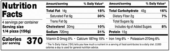 Nutritional Facts Multi Meat